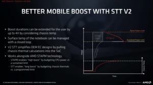 AMD Ryzen Mobile 4000-Serie