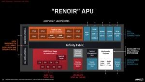 AMD Ryzen Mobile 4000-Serie