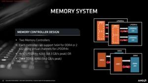 AMD Ryzen Mobile 4000-Serie