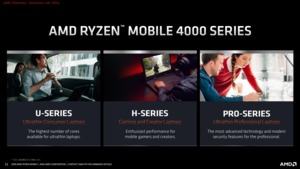 AMD Ryzen Mobile 4000-Serie