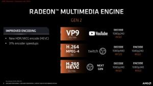 AMD Ryzen Mobile 4000-Serie