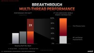 AMD Ryzen Mobile 4000-Serie