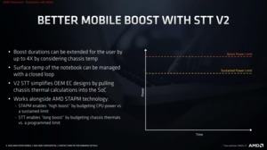 AMD Ryzen Mobile 4000-Serie