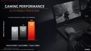 AMD Ryzen Mobile 4000-Serie