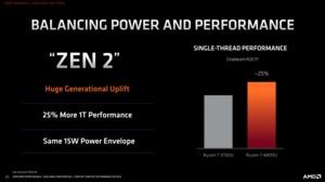 AMD Ryzen Mobile 4000-Serie