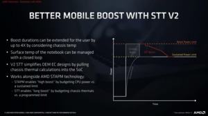 AMD Ryzen Mobile 4000-Serie