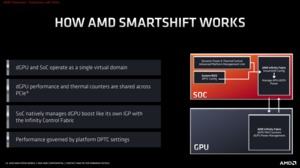 AMD Ryzen Mobile 4000-Serie