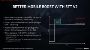 AMD Ryzen Mobile 4000-Serie