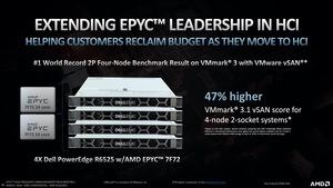 AMD EPYC 7Fx2-Serie