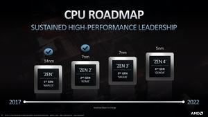 AMD EPYC 7Fx2-Serie