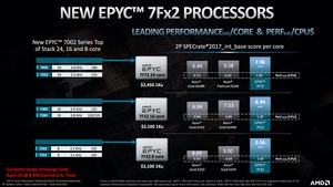 AMD EPYC 7Fx2-Serie