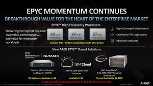 AMD EPYC 7Fx2-Serie