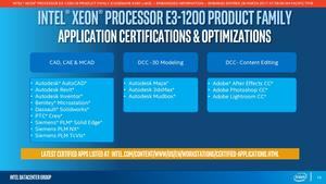 Intel Xeon E3 1200 v6 Familie