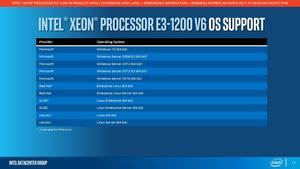 Intel Xeon E3 1200 v6 Familie