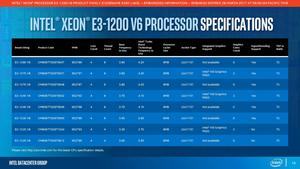 Intel Xeon E3 1200 v6 Familie