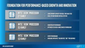 Intel Xeon E3 1200 v6 Familie