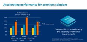 ARM Cortex-A76