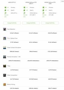 Benchmark-Ergebnisse zu AMD Vega aus dem CompuBench