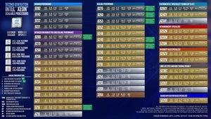 Die Modelle der Intel Xeon-Scalable-Prozessoren der 2. Generation