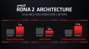AMD Radeon RX 6000 Mobile