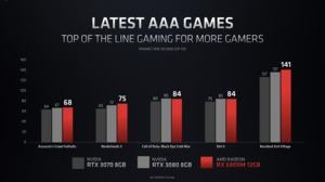 AMD Radeon RX 6000 Mobile
