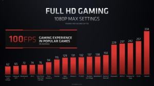 AMD Radeon RX 6000 Mobile