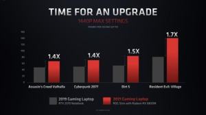 AMD Radeon RX 6000 Mobile