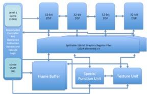RV64X RISC-V GPU-Design