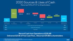 Intel Q4 2020 Präsentation
