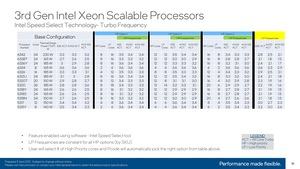 Intel 3. Generation Xeon Scalable (Ice Lake-SP) Turbo Tables