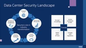 Intel 3rd Gen Xeon Scalable Security
