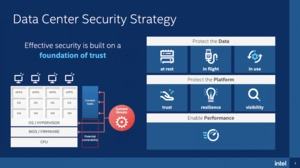 Intel 3rd Gen Xeon Scalable Security