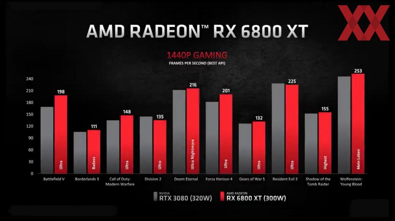 amd_rx6000_launch_15_CDAE86CF6A934BC99E77C7B23812DB02.jpg