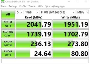Die USB-3.2-Gen2x2-Performance über den Z590-Chipsatz