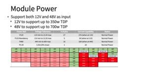 Facebook Open Accelerator Module