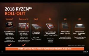 1. Geburtstag der Ryzen-Prozessoren - AMDs Pläne für 2018