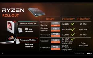 1. Geburtstag der Ryzen-Prozessoren - AMDs Pläne für 2018