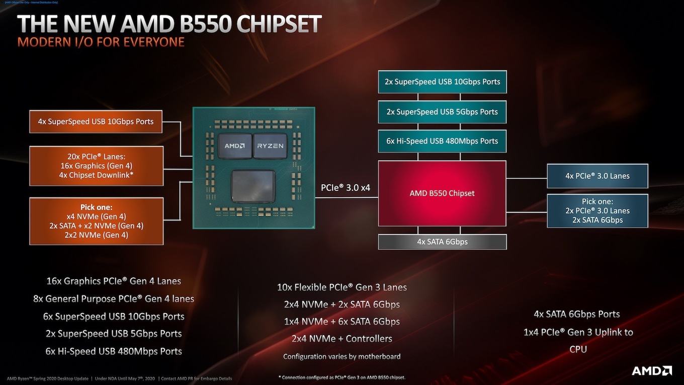 amd_ryzen_3_b550_folien-04_E2D1510DE0714982907E1208D695A4EB.jpg