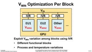Prototyp einer dedizierten GPU von Intel