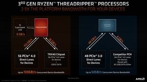 AMD Ryzen Threadripper der 3. Generation
