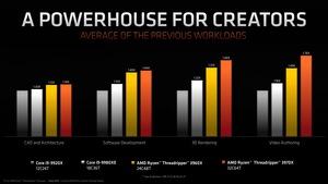 AMD Ryzen Threadripper der 3. Generation