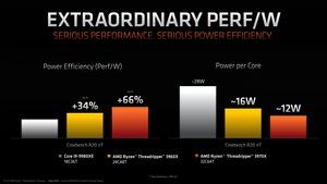 AMD Ryzen Threadripper der 3. Generation