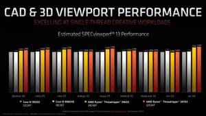 AMD Ryzen Threadripper der 3. Generation
