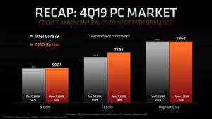 AMD Ryzen Threadripper der 3. Generation