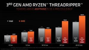 AMD Ryzen Threadripper der 3. Generation
