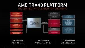 AMD Ryzen Threadripper der 3. Generation