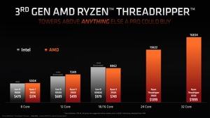 AMD Ryzen Threadripper der 3. Generation