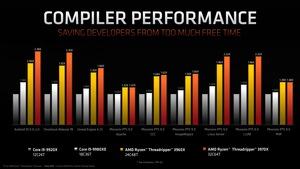 AMD Ryzen Threadripper der 3. Generation