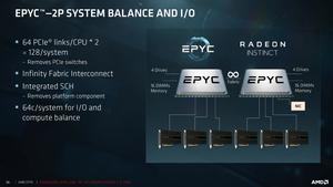 AMD EPYC Präsentation