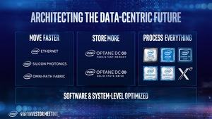 Intel Investors Day Mai 2019